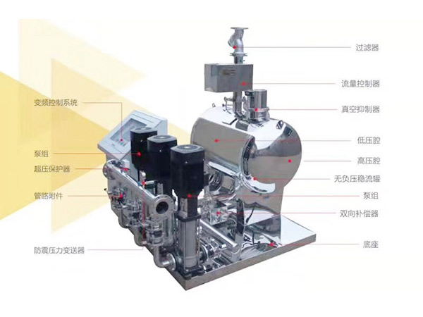 無負壓變頻供水設備——長沙恒信供水設備 無負壓變頻供水設備——長沙恒信供水設備